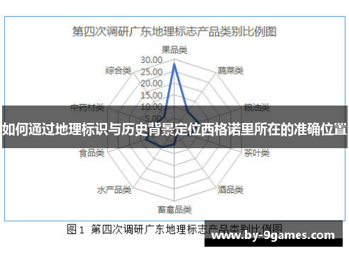如何通过地理标识与历史背景定位西格诺里所在的准确位置 如何通过地理标识与历史背景定位西格诺里所在的准确位置