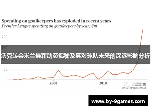 沃克转会米兰最新动态揭秘及其对球队未来的深远影响分析 沃克转会米兰最新动态揭秘及其对球队未来的深远影响分析